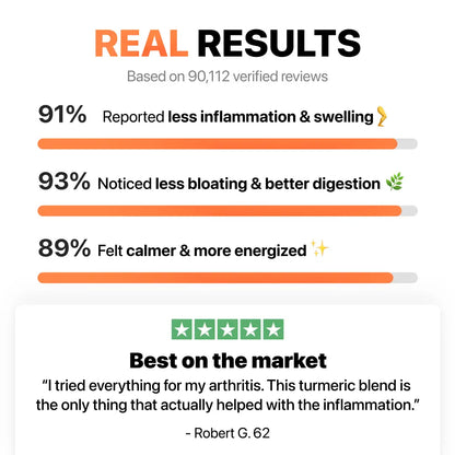 [First Order One-Time Bonus] FREE Turmeric Curcumin 95