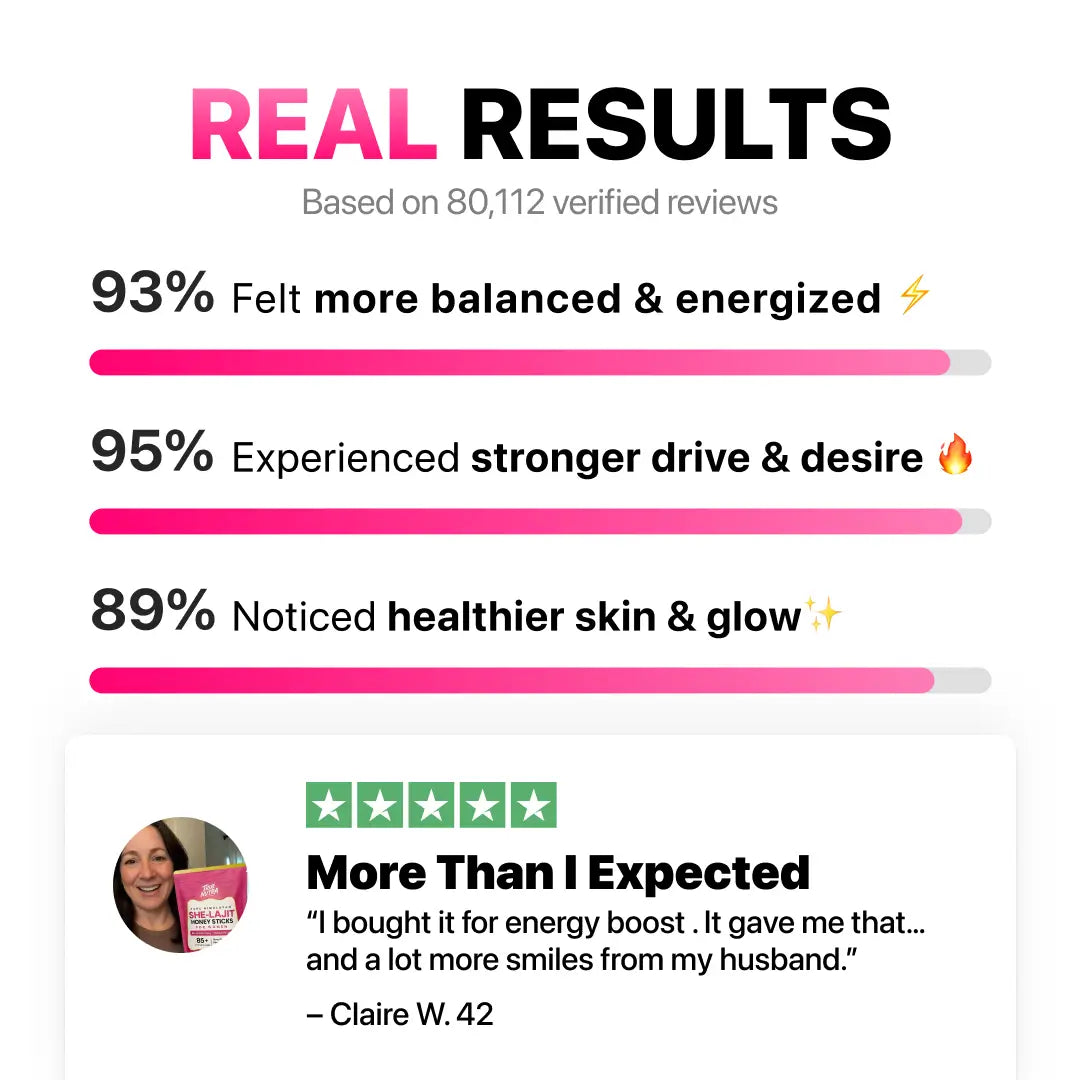 SHE-lajit Honey Sticks